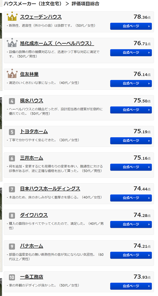 オリコンランキング.png